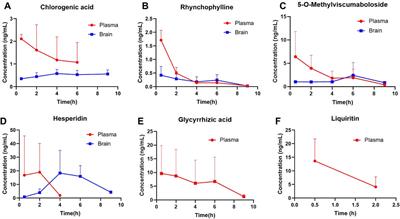 Network pharmacology, experimental validation and pharmacokinetics integrated strategy to reveal pharmacological mechanism of goutengsan on methamphetamine dependence